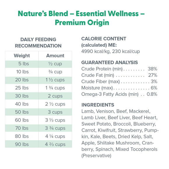 Daily Feeding Recommendation of Dr. Marty Nature's Blend Premium Origin Freeze Dried Dog Food