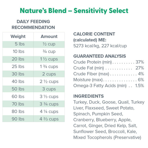 Daily Feed Recommendation of Dr Marty Nature's Blend Sensitivity Select Freeze Dried Raw Dog Food