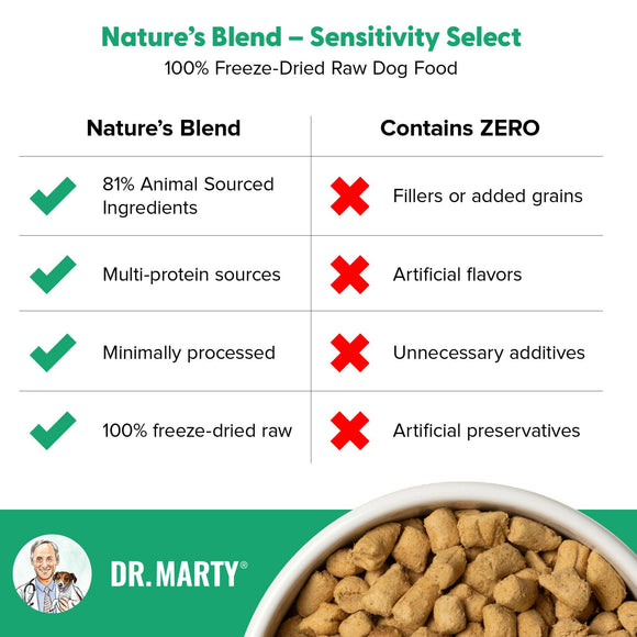 Food Benefits of Dr Marty Nature's Blend Sensitivity Select Freeze Dried Raw Dog Food 
