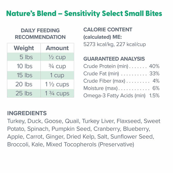 Feeding and ingredient information for Nature's Blend Sensitivity Select Small Bites on a white background.
