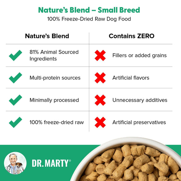 Food Features Dr. Marty Nature's Blend Small Breed Freeze Dried Raw Dog Food