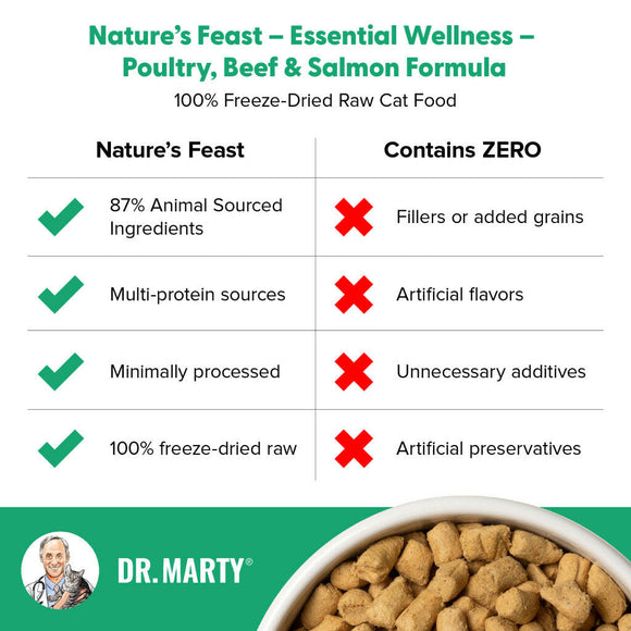 Food Benefits of Dr. Marty Nature's Feast Blend Freeze Dried Raw Cat Food