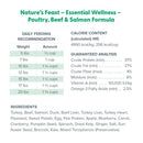 Feed Recommendation and Ingredients in Dr. Marty Nature's Feast Blend Freeze Dried Raw Cat Food Poultry, Beef & Salmon Formula