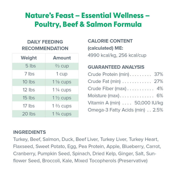 Feed Recommendation and Ingredients in Dr. Marty Nature's Feast Blend Freeze Dried Raw Cat Food Poultry, Beef & Salmon Formula