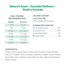 Feed Recommendation and ingredients of Dr. Marty Nature's Feast Essential Wellness Poultry Freeze Dried Raw Cat Food