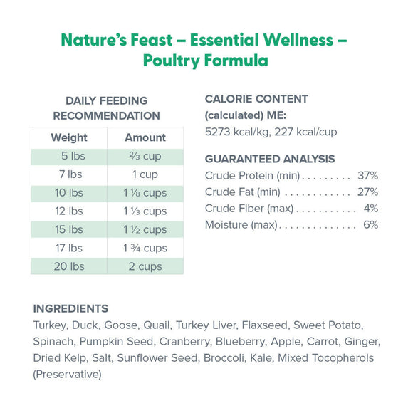 Feed Recommendation and ingredients of Dr. Marty Nature's Feast Essential Wellness Poultry Freeze Dried Raw Cat Food