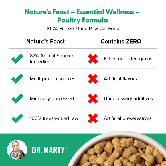 Dr. Marty Nature’s Feast Essential Wellness Poultry Freeze Dried Raw Cat Food - Cat Food 10