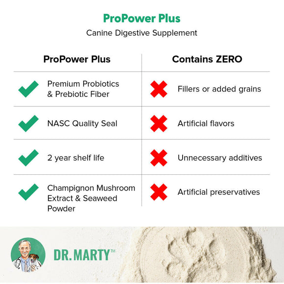 Food features of Dr. Marty ProPower Plus Canine Digestive Support Powder for Dogs