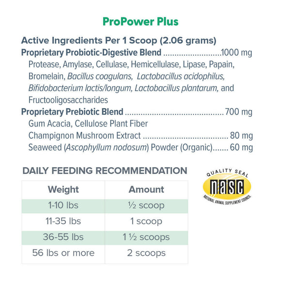 Ingredients and feed recommendation of Dr. Marty ProPower Plus Canine Digestive Support Powder for Dogs