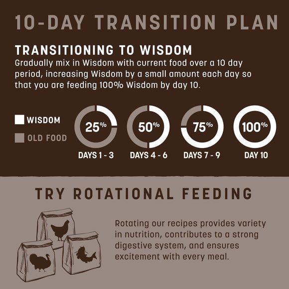 Earth Animal Air-Dried From The Seed Recipe Dog Food - Dog Food 7
