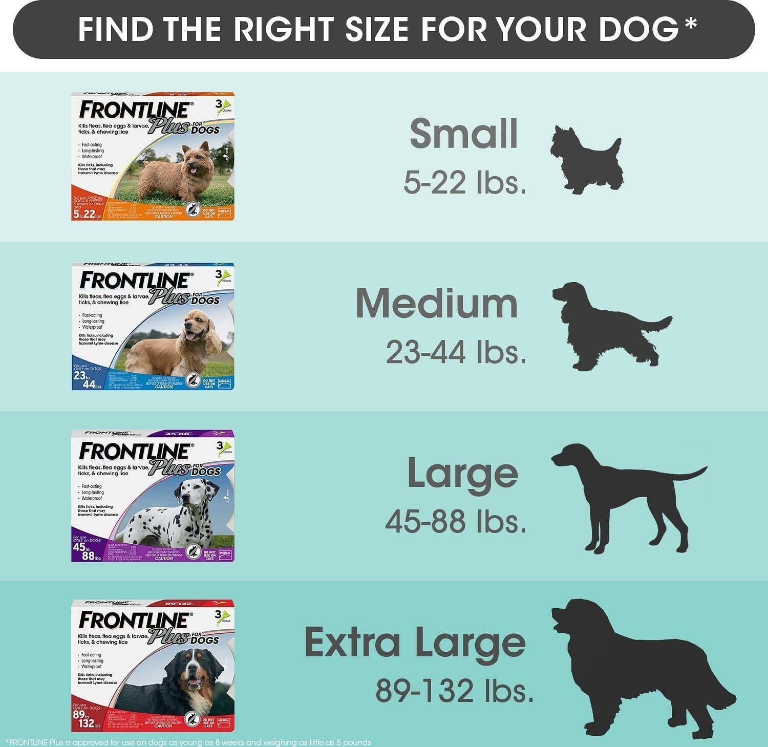 frontline xl herbicide Frontline Plus for Dogs 89-132 lbs, 6 Month