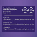 Get Naked Digestive Health Soft Cat Treats feeding directions
