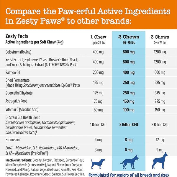 Zesty Paws Senior Advanced Allergy Immune Salmon Flavored Soft Chews Skin Support For Dog (90 ct)