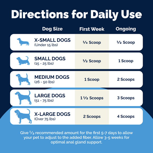 daily dose chart-Glandex Advanced Vet Strength Anal Gland 