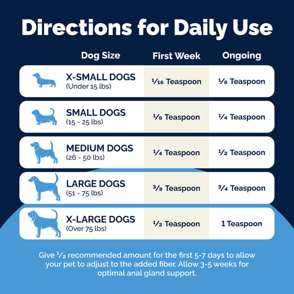 doses chart Glandex Anal Gland Health Powder Supplement for Dogs