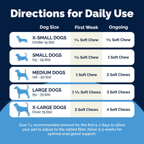 Glandex Anal Gland Support Bacon Flavored Soft Chews for Dogs - Dog Supplements & Vitamins 5