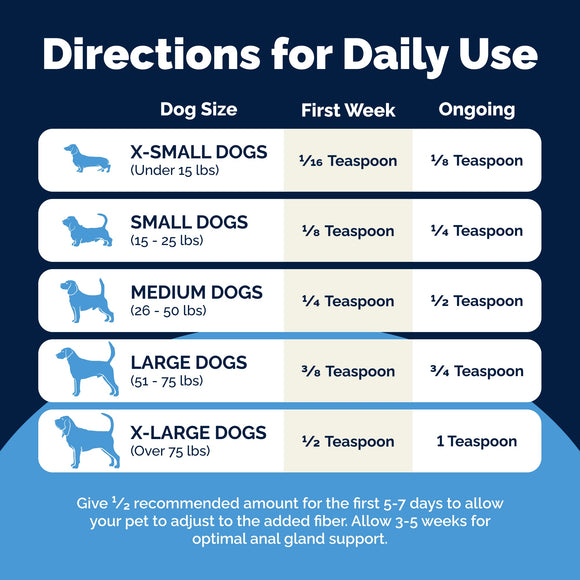 Glandex Anal Gland Support Pork Liver Flavored Powder for Dogs & Cats - Dog & Cat Digestive & Probiotics Supplements 6
