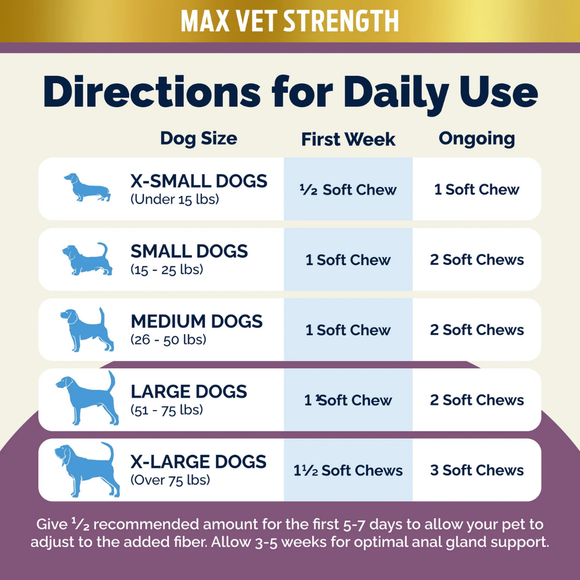 Glandex Max Vet Strength Anal Gland Health for Dogs 60 Soft Chews - Dog Vitamins & Supplements 6