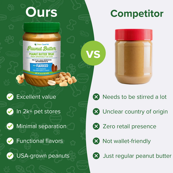 Green Coast Pet Pawnut Butter CocoMutt Peanut Butter with Coconut for Dogs - Treats 3