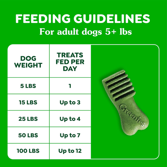 Greenies Anytime Bites Bite-Size Dog Dental Treats (10.3 oz) Original Flavor - Dog Treats 9