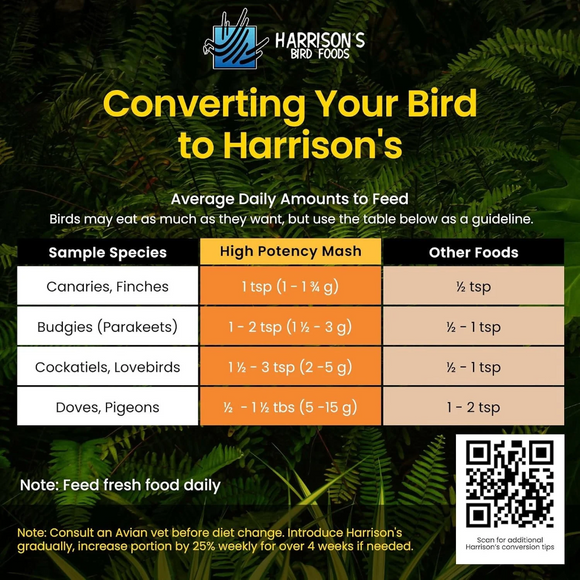 Harrison’s Bird Foods High Potency Mash Organic Powder Bird Food 1-lb - Bird Food 6