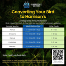 Harrison’s Bird Foods Pepper Lifetime Coarse Organic Pellet Bird Food for Medium to Large Birds - Bird Food 7
