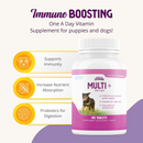 Health Extension Lifetime Vitamins For Dogs - Dog Multi-Vitamins 9