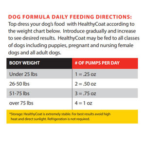Healthy Coat Supplement for Dogs (32 oz) - Horse Vitamins & Supplements 2