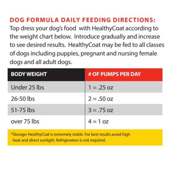 Healthy Coat Supplement for Dogs (32 oz) - Horse Vitamins & Supplements 2
