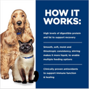 Hill's Prescription Diet a/d Urgent Care Canned Dog and Cat Food