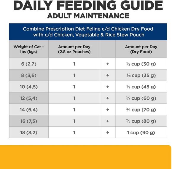 Hill’s Prescription Diet c/d Multicare Urinary Care Chicken Vegetable & Rice Stew Wet Cat Food (2.8 oz x 24 pouches)