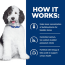 Hill’s Prescription Diet c/d Multicare Urinary Care Chicken Vegetable & Rice Stew Wet Dog Food (2.8 oz x 24 pouches)