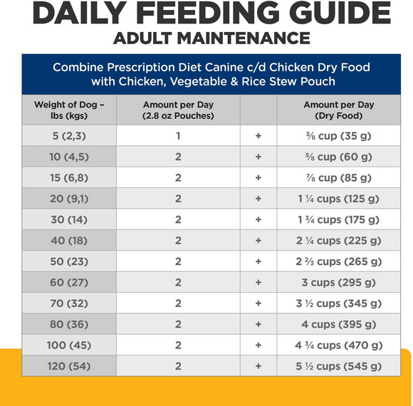 Hill’s Prescription Diet c/d Multicare Urinary Care Chicken Vegetable & Rice Stew Wet Dog Food (2.8 oz x 24 pouches)
