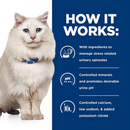 hills c/d urinary care is made with ingredients to manage stress related urinary episodes