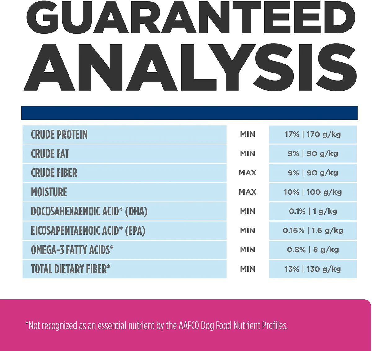 Hill's Prescription Diet Gastrointestinal Biome Dog Food