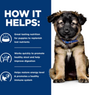 Hill’s Prescription Diet i/d Digestive Care Chicken Recipe Dry Food For Puppies (8.5 lb) - Prescription Dog Food 4