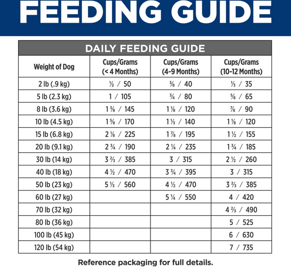 Hill’s Prescription Diet i/d Digestive Care Chicken Recipe Dry Food For Puppies (8.5 lb) - Prescription Dog Food 6