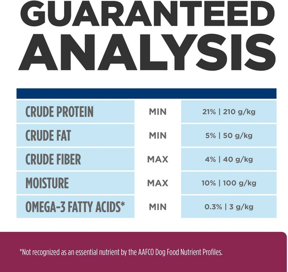 Guaranteed analysis of hills i/d dog food