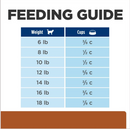 k/d hills cat food should be fed according to your cat's weight