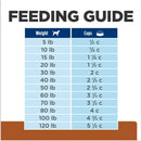 Hill's Prescription Diet k/d Kidney Care with Chicken Dry Dog Food