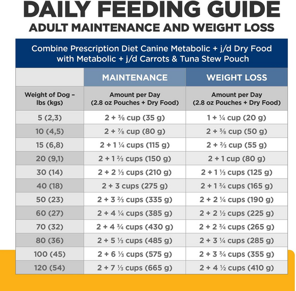 Hill’s Prescription Diet Metabolic + j/d Mobility Carrots & Tuna Stew Wet Dog Food (2.8 oz x 24 pouches) - Prescription