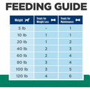 Hill's Prescription Diet Metabolic Weight Management Dog Treats (12 oz)