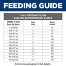 Hill's Prescription Diet Multi-Organ Complex Support Chicken Recipe Dry Food For Dog (8.5 lb)