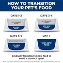 Hill's Prescription Diet Multi-Organ Complex Support Chicken Recipe Wet Food For Cat (5.5 oz x 24 cans)