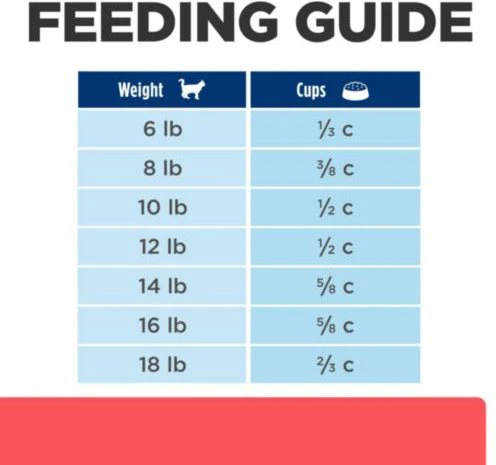 Hill's Prescription Diet ONC Care with Chicken Dry Cat Food, 7 lb bag