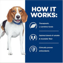 Hill's Prescription Diet r/d Weight Reduction Canned Dog Food