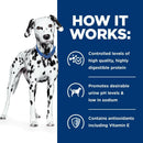 Hill's Prescription Diet u/d Urinary Care Dry Dog Food