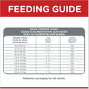Hill’s Science Diet Adult Large Breed Dry Dog Food Chicken & Barley Recipe - Dry Dog Food 5