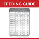 Hill’s Science Diet Adult Light Small Bites Dry Dog Food Chicken Meal & Barley - Dry Dog Food 8