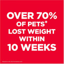 lost weight within 10 weeks